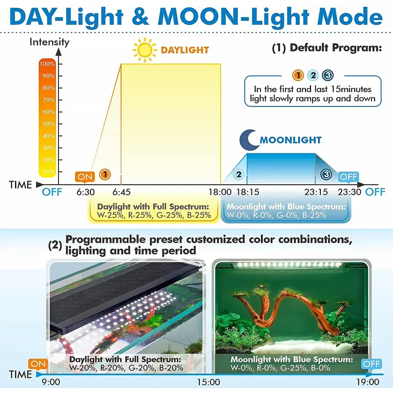 Lampu Akuarium LED Profesional - Planted Aquarium Hours ulasan dan harga