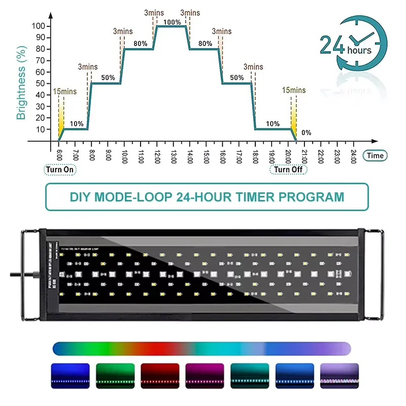 Lampu LED Akuarium Spektrum Pe - Planted Aquarium Hours ulasan dan harga