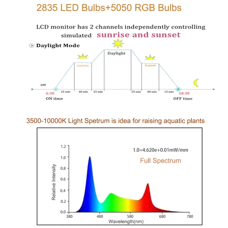 Lampu Akuarium LED RGB 12-48 I - Planted Aquarium Hours ulasan dan harga